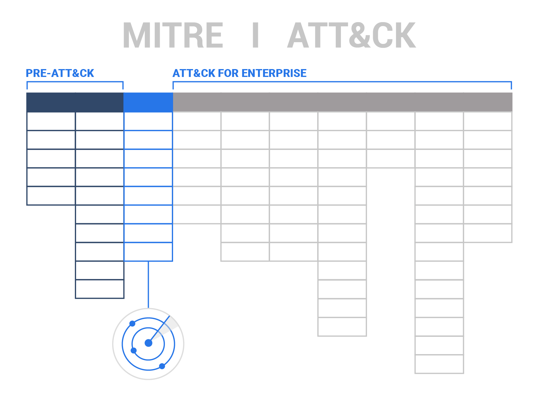 Compliance Labs MITRE ATT&CK illustration