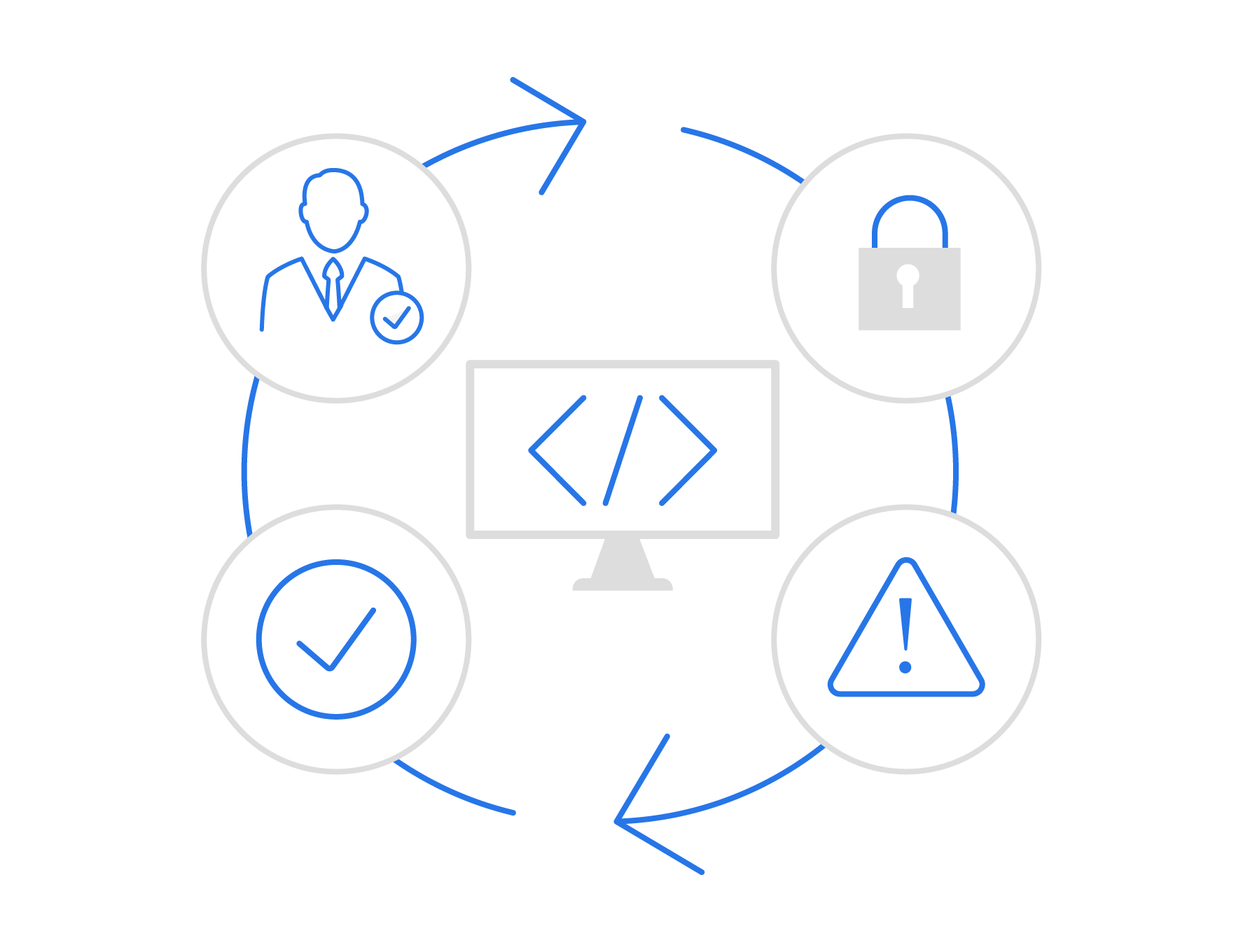 Compliance Labs NIST SSDF illustration